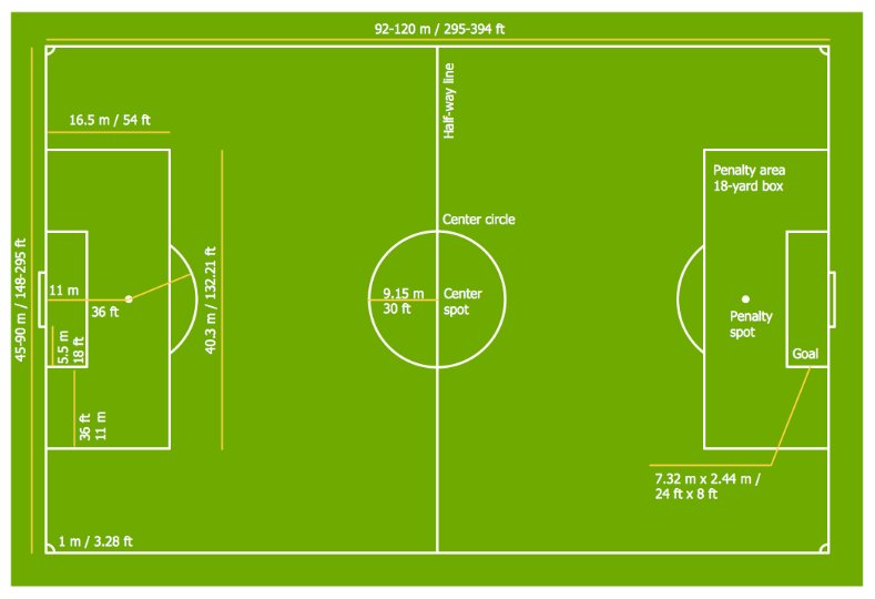 Football pitch là gì? - IconFacebook.net