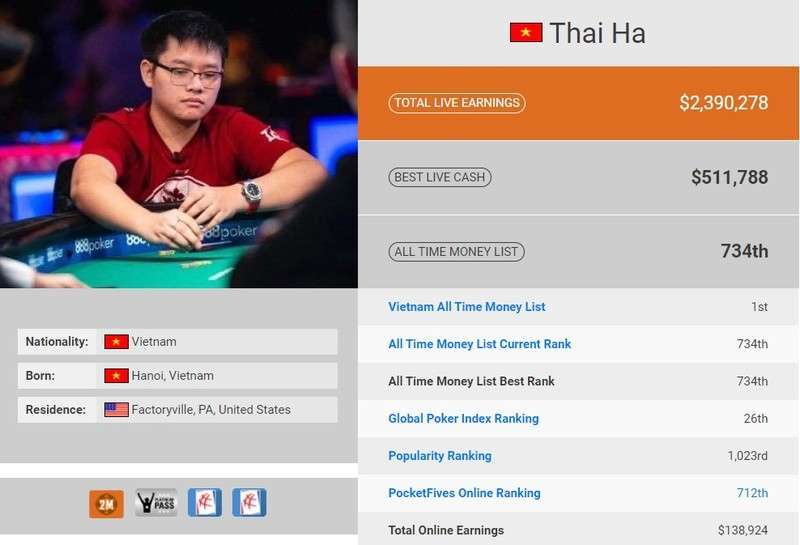 Top 5 tay chơi poker Việt Nam đứng đầu danh sách kiếm tiền mọi thời đại