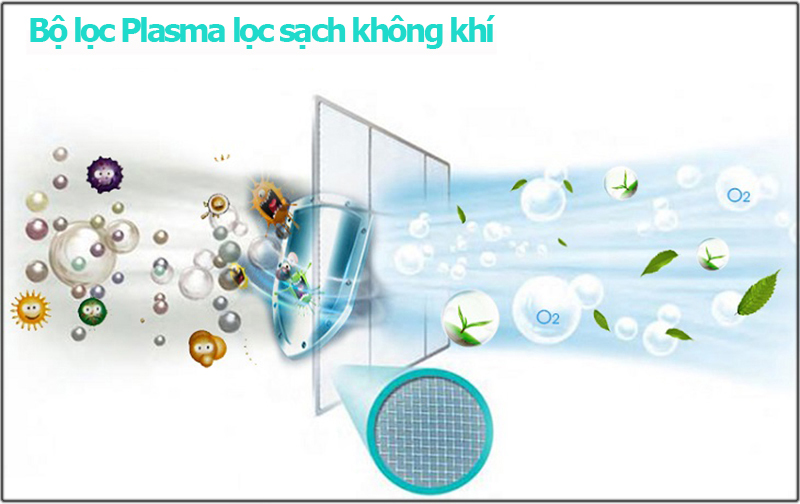 Làm sạch bộ lọc plasma Hướng dẫn vệ sinh máy lạnh âm trần đơn giản tại nhà